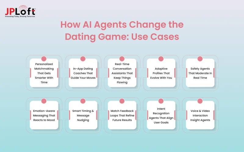 How AI Agents Change the Dating Game_ Use Cases
